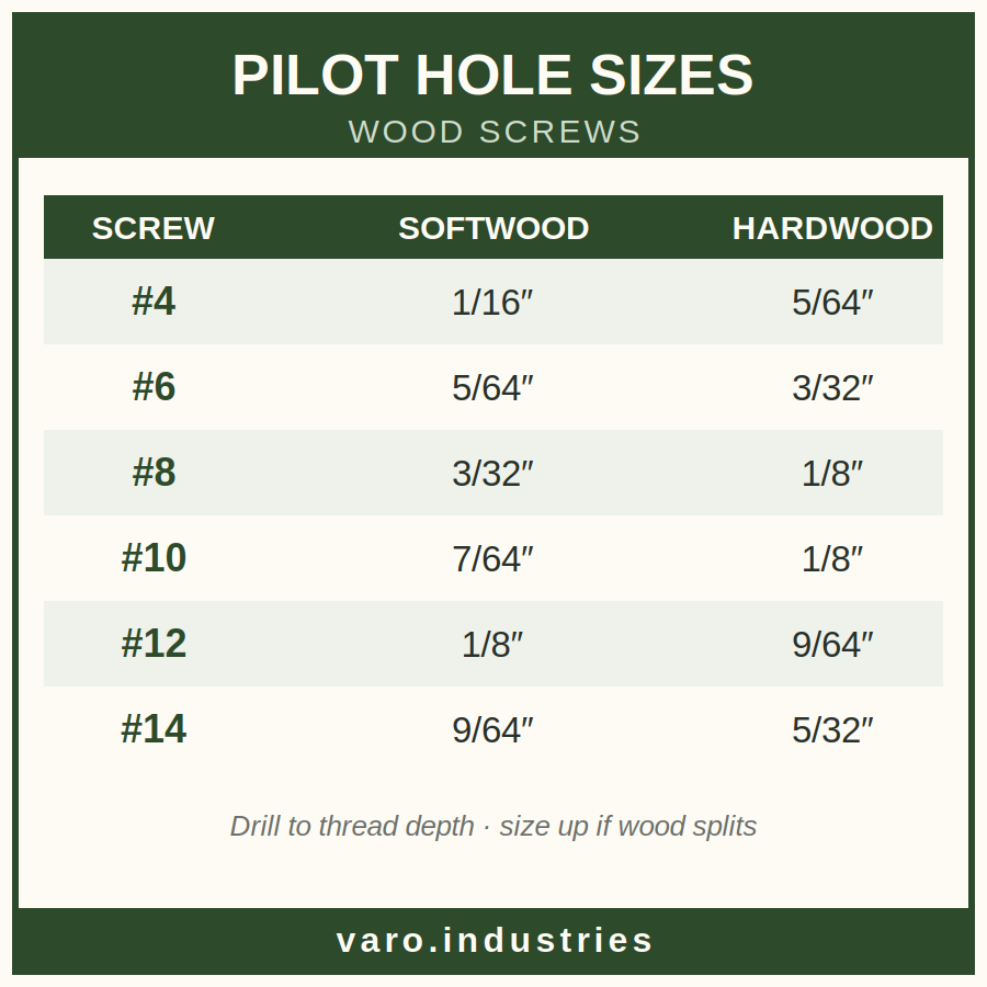 Pilot Hole Sizes Reference Sticker