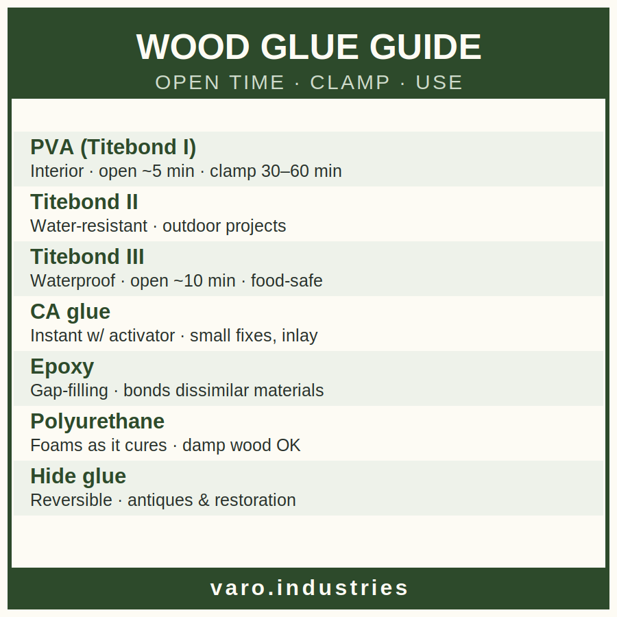 Wood Glue Guide Reference Sticker