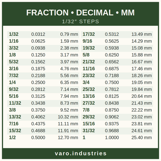 Fraction • Decimal • MM Reference Sticker