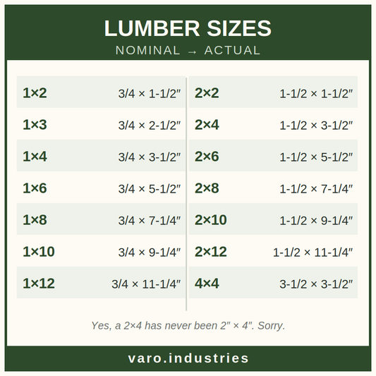 Lumber Sizes Reference Sticker