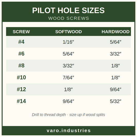 Pilot Hole Sizes Reference Sticker