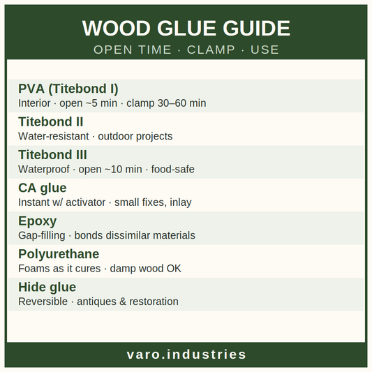 Wood Glue Guide Reference Sticker